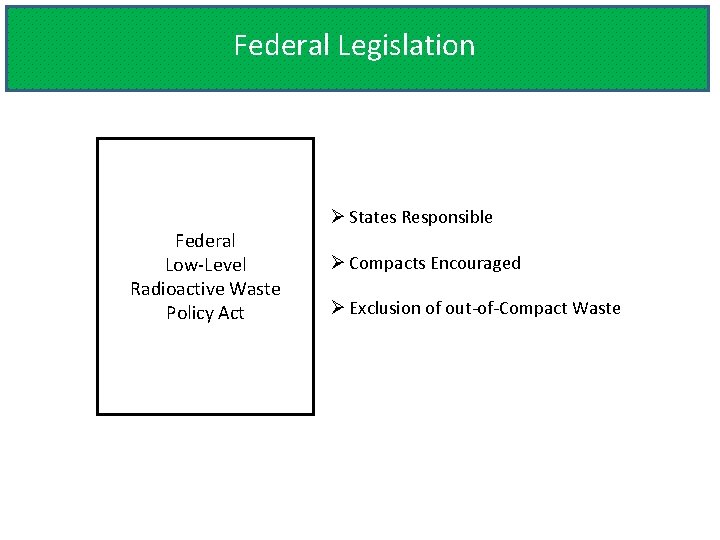 Federal Legislation Federal Low-Level Radioactive Waste Policy Act Ø States Responsible Ø Compacts Encouraged