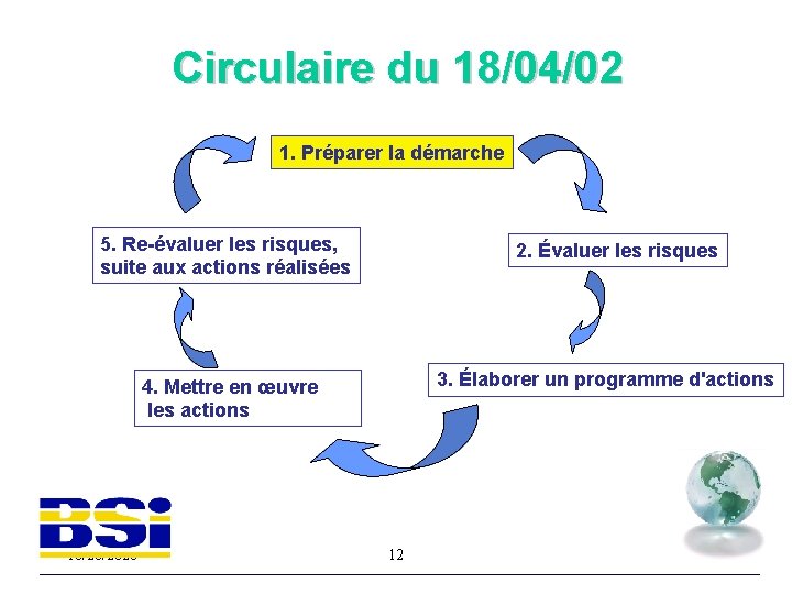 Circulaire du 18/04/02 1. Préparer la démarche 5. Re-évaluer les risques, suite aux actions
