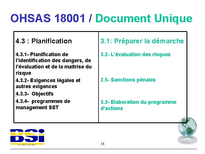 OHSAS 18001 / Document Unique 4. 3 : Planification 3. 1: Préparer la démarche