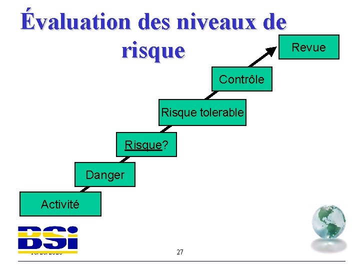 Évaluation des niveaux de Revue risque Contrôle Risque tolerable Risque? Danger Activité 10/28/2020 27