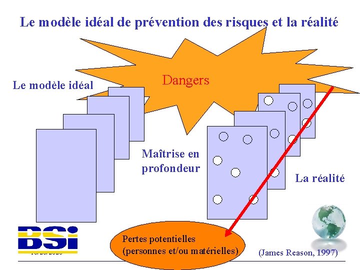 Le modèle idéal de prévention des risques et la réalité Le modèle idéal Dangers