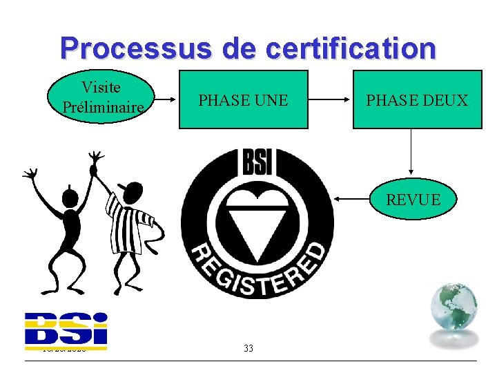 Processus de certification Visite Préliminaire PHASE UNE PHASE DEUX REVUE 10/28/2020 33 33 