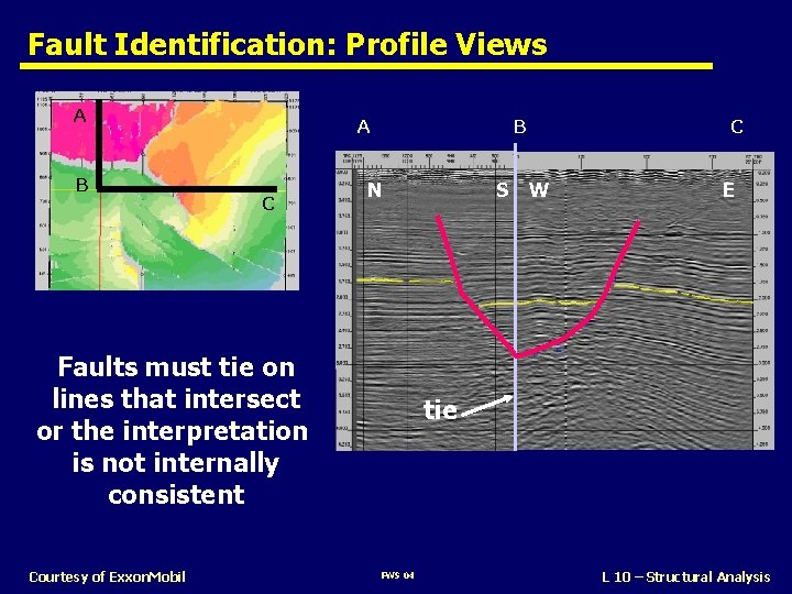 Fault Identification: Profile Views A B A C B N Faults must tie on