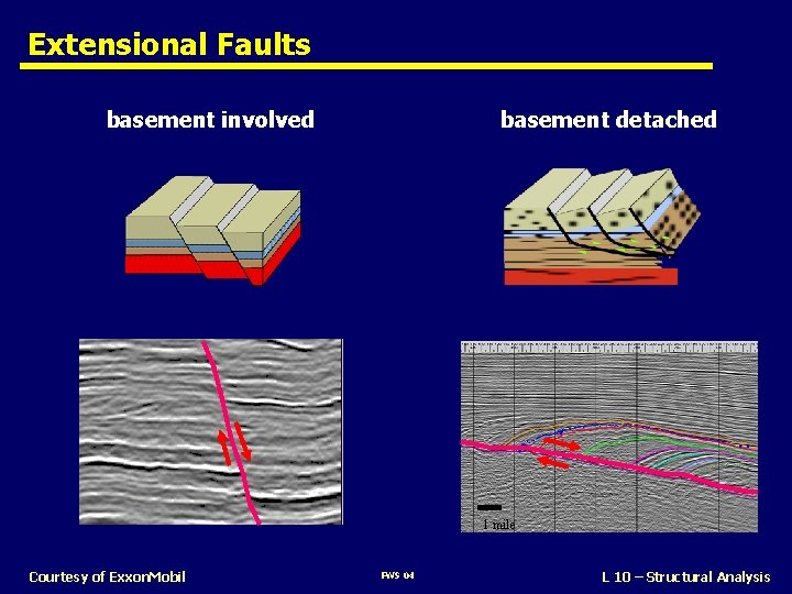 Extensional Faults basement involved basement detached 1 mile Courtesy of Exxon. Mobil FWS 04