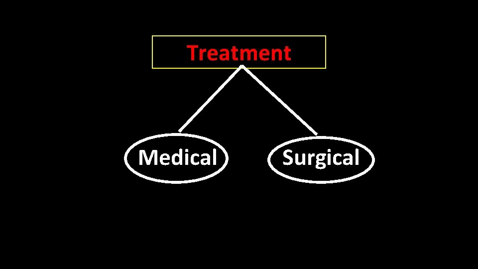 Treatment Medical Surgical 