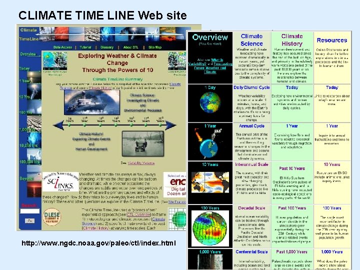 CLIMATE TIME LINE Web site http: //www. ngdc. noaa. gov/paleo/ctl/index. html 