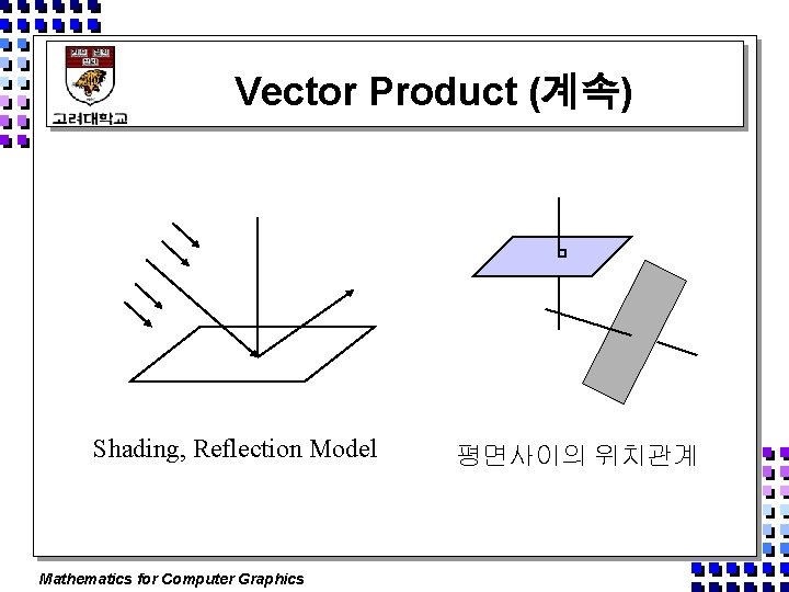 Vector Product (계속) Shading, Reflection Model Mathematics for Computer Graphics 평면사이의 위치관계 