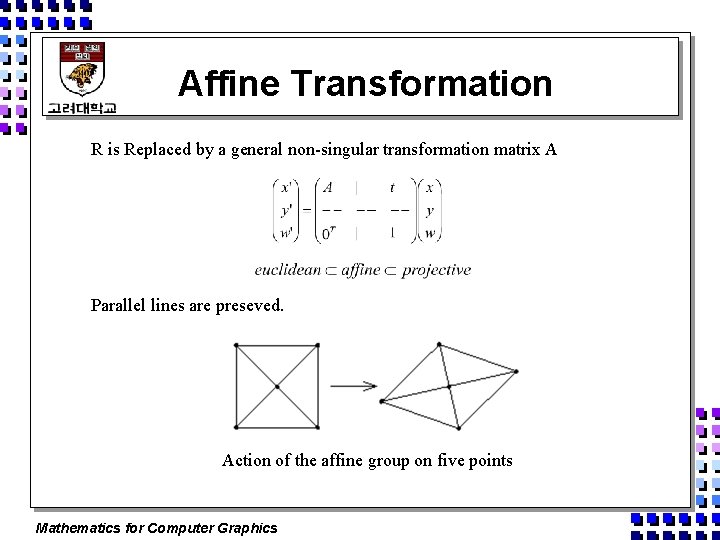 Affine Transformation R is Replaced by a general non-singular transformation matrix A Parallel lines