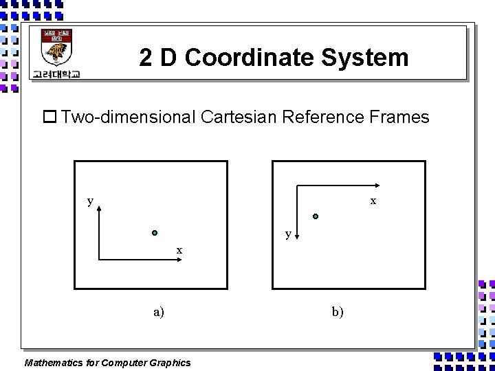 2 D Coordinate System o Two-dimensional Cartesian Reference Frames y x a) Mathematics for
