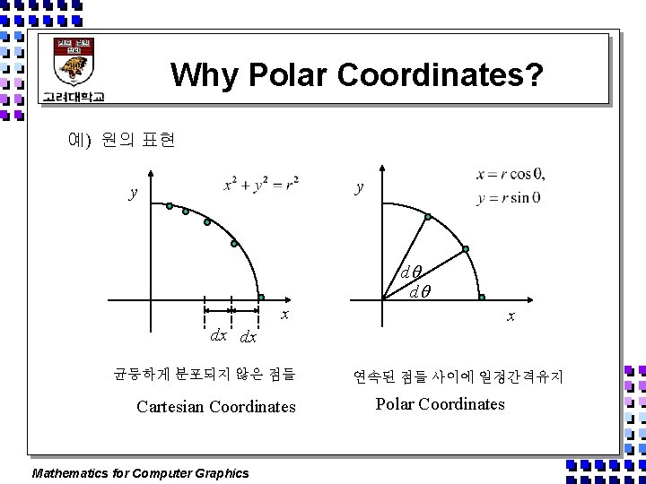 Why Polar Coordinates? 예) 원의 표현 y y d d x x dx dx