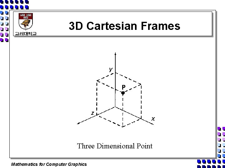 3 D Cartesian Frames Three Dimensional Point Mathematics for Computer Graphics 