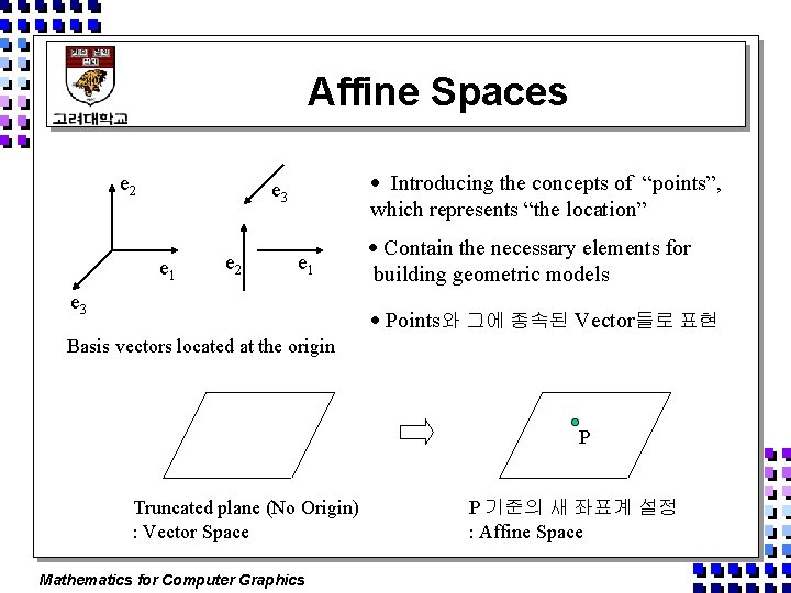 Affine Spaces e 2 Introducing the concepts of “points”, which represents “the location” e