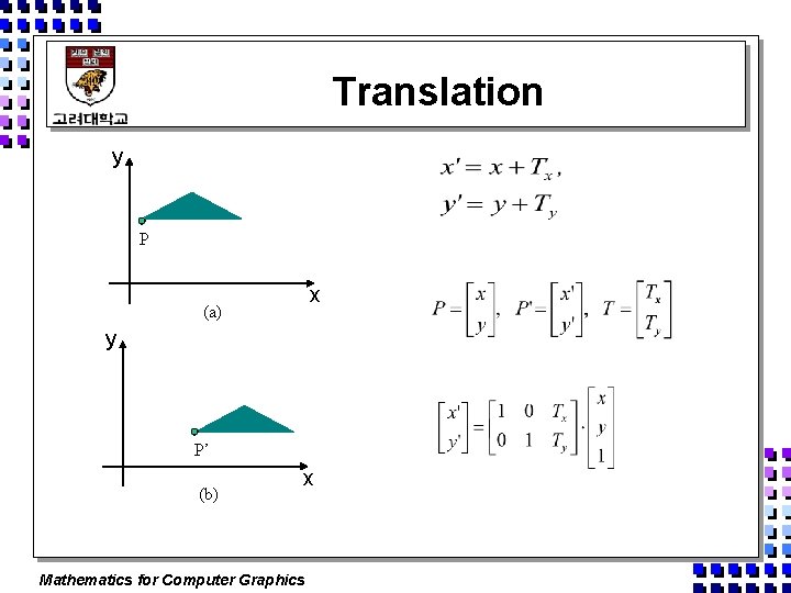 Translation y P x (a) y P’ (b) x Mathematics for Computer Graphics 