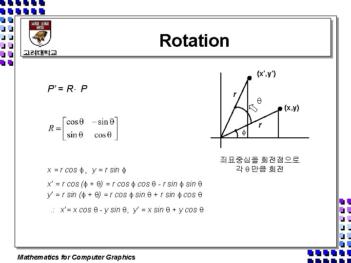 Rotation (x’, y’) P’ = R P r x = r cos , y