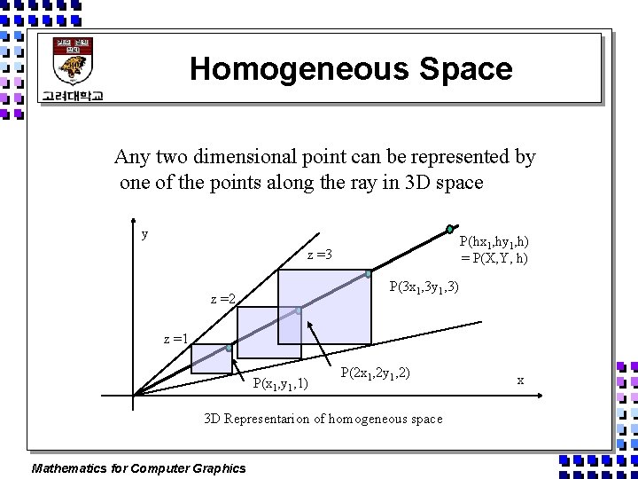 Homogeneous Space Any two dimensional point can be represented by one of the points