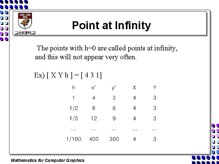Point at Infinity The points with h=0 are called points at infinity, and this