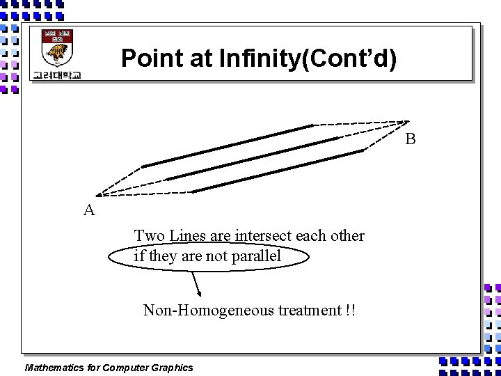 Point at Infinity(Cont’d) B A Two Lines are intersect each other if they are