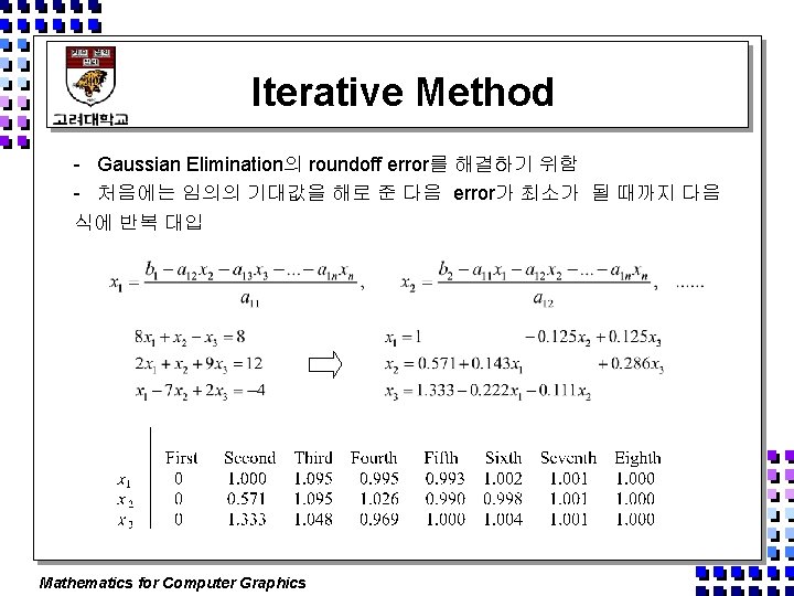 Iterative Method - Gaussian Elimination의 roundoff error를 해결하기 위함 - 처음에는 임의의 기대값을 해로