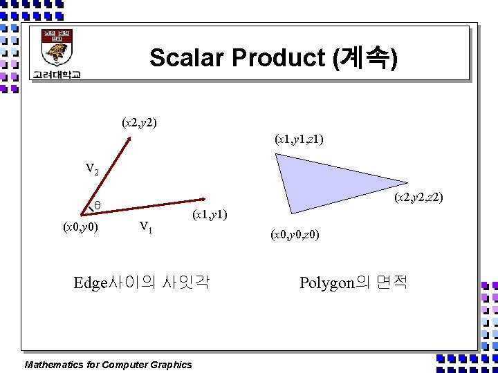 Scalar Product (계속) (x 2, y 2) (x 1, y 1, z 1) V