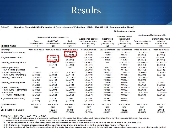 Results 