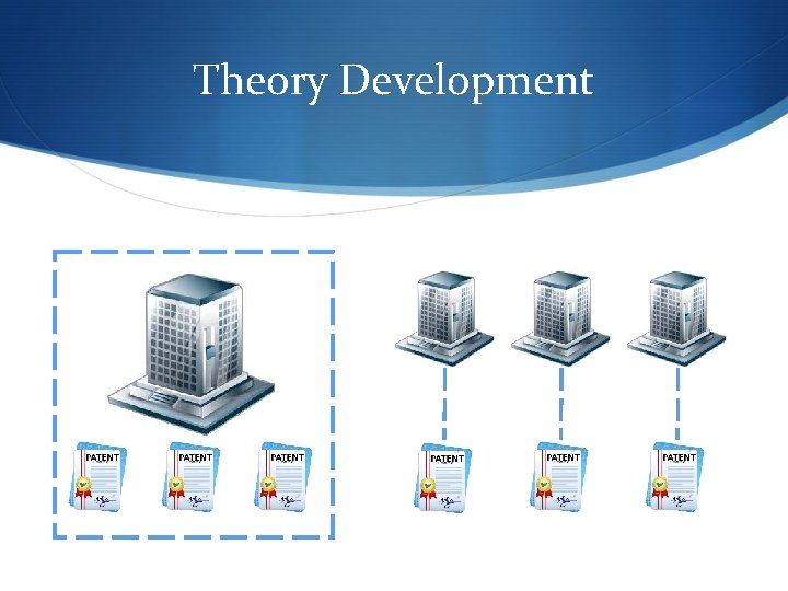 Theory Development 