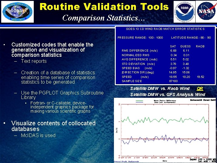 Routine Validation Tools Comparison Statistics… GOES-13 CD WIND RAOB MATCH ERROR STATISTICS PRESSURE RANGE: