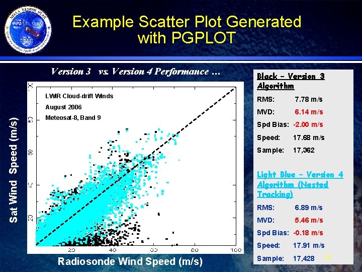 Example Scatter Plot Generated with PGPLOT Version 3 vs. Version 4 Performance … LWIR