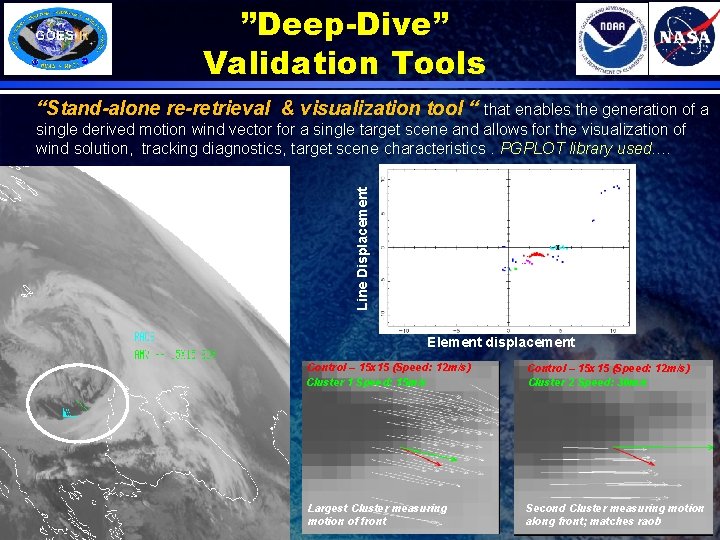 ”Deep-Dive” Validation Tools “Stand-alone re-retrieval & visualization tool “ Line Displacement that enables the