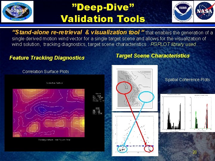 ”Deep-Dive” Validation Tools “Stand-alone re-retrieval & visualization tool “ that enables the generation of