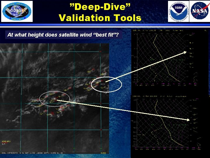 ”Deep-Dive” Validation Tools At what height does satellite wind “best fit”? 23 