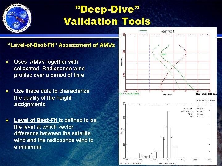 ”Deep-Dive” Validation Tools “Level-of-Best-Fit” Assessment of AMVs · Uses AMVs together with collocated Radiosonde