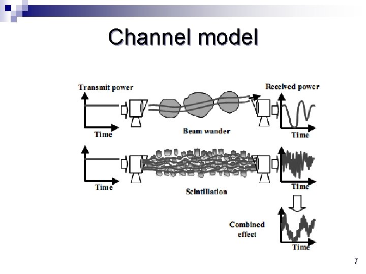 Channel model 7 