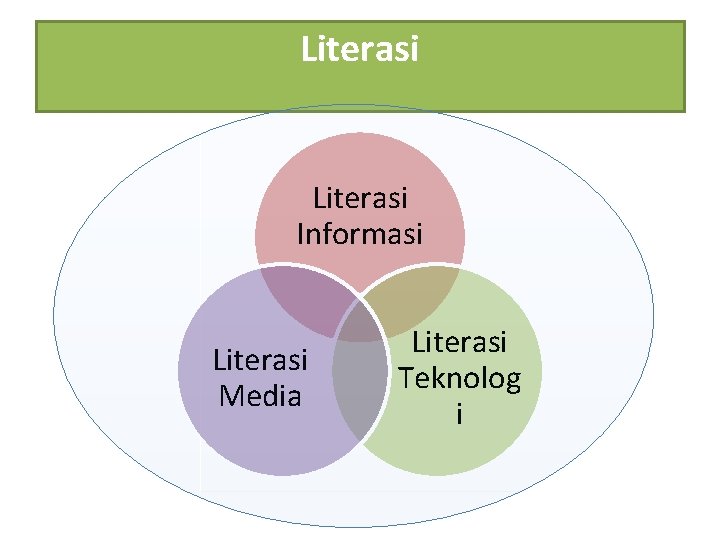 Literasi Informasi Literasi Media Literasi Teknolog i 