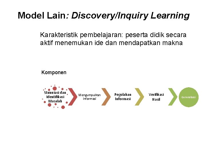 Model Lain: Discovery/Inquiry Learning Karakteristik pembelajaran: peserta didik secara aktif menemukan ide dan mendapatkan