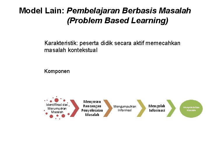 Model Lain: Pembelajaran Berbasis Masalah (Problem Based Learning) Karakteristik: peserta didik secara aktif memecahkan
