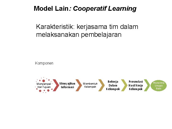 Model Lain: Cooperatif Learning Karakteristik: kerjasama tim dalam melaksanakan pembelajaran Komponen Menyampaikan Tujuan Menyajikan