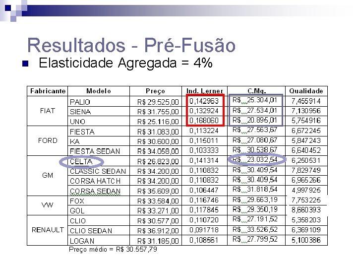 Resultados - Pré-Fusão n Elasticidade Agregada = 4% 