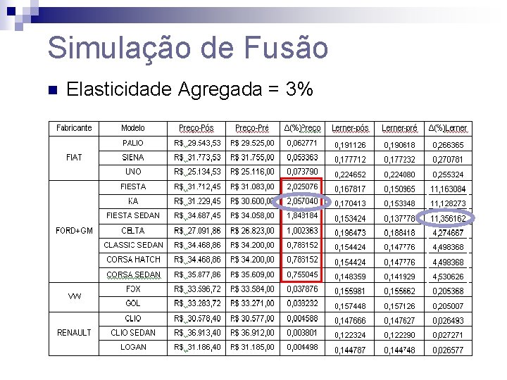 Simulação de Fusão n Elasticidade Agregada = 3% 