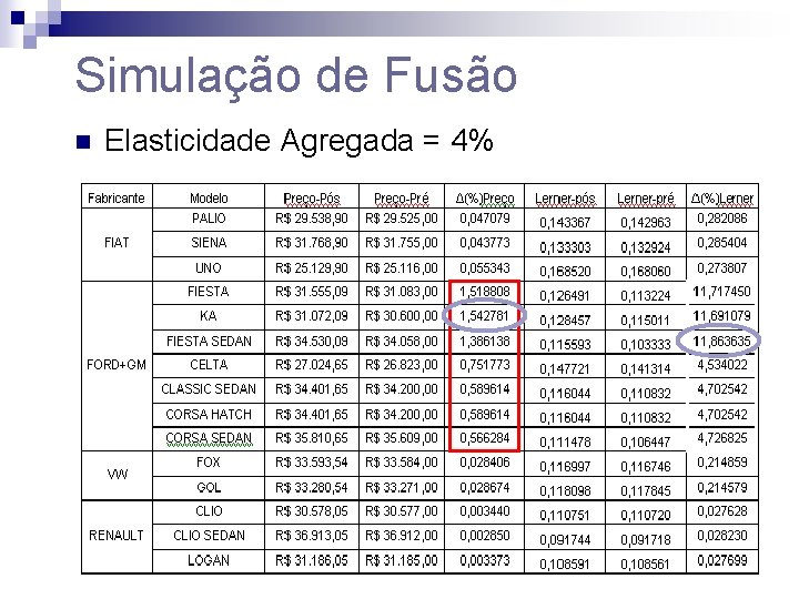 Simulação de Fusão n Elasticidade Agregada = 4% 