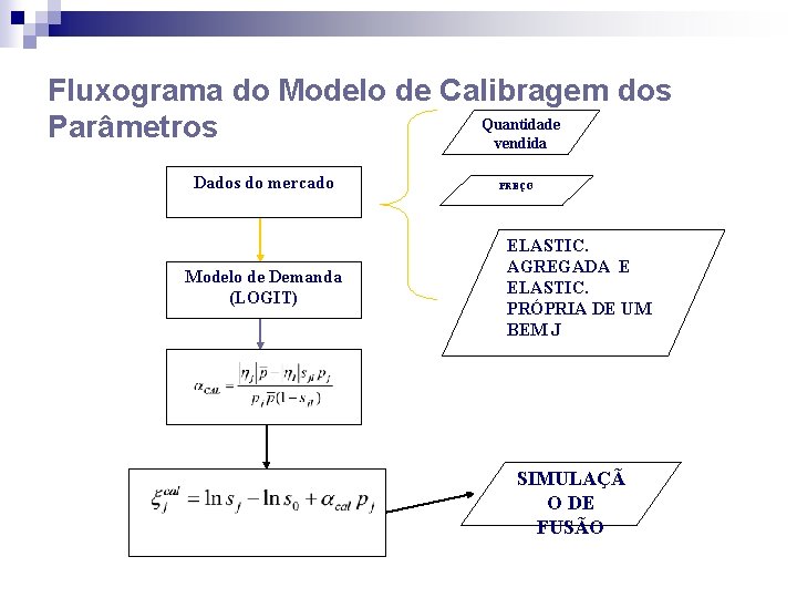 Fluxograma do Modelo de Calibragem dos Quantidade Parâmetros vendida Dados do mercado Modelo de