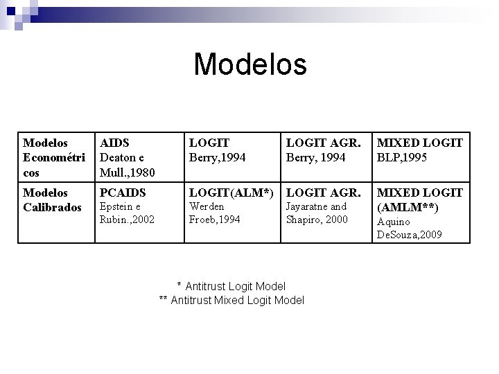 Modelos Econométri cos AIDS Deaton e Mull. , 1980 LOGIT Berry, 1994 LOGIT AGR.