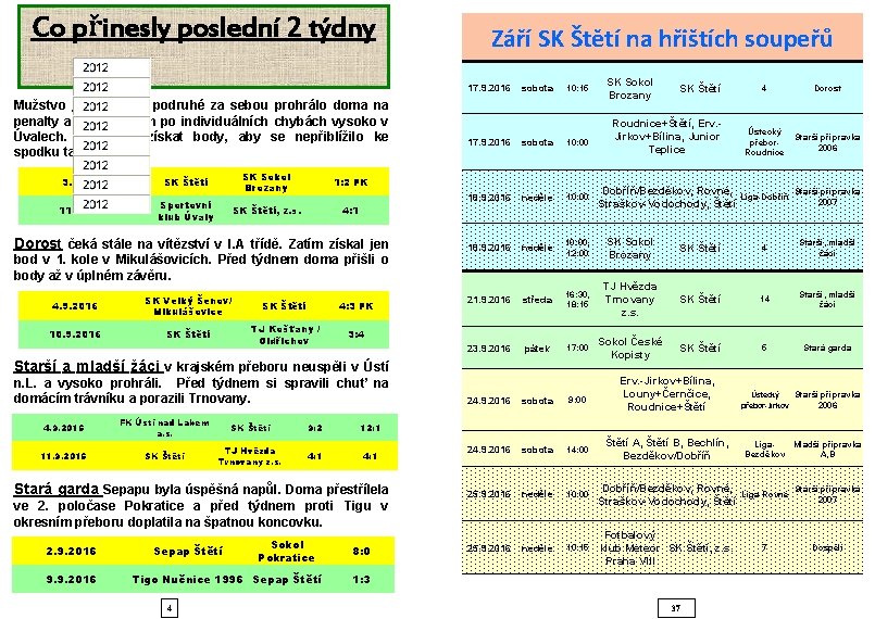 Co přinesly poslední 2 týdny Září SK Štětí na hřištích soupeřů 17. 9. 2016