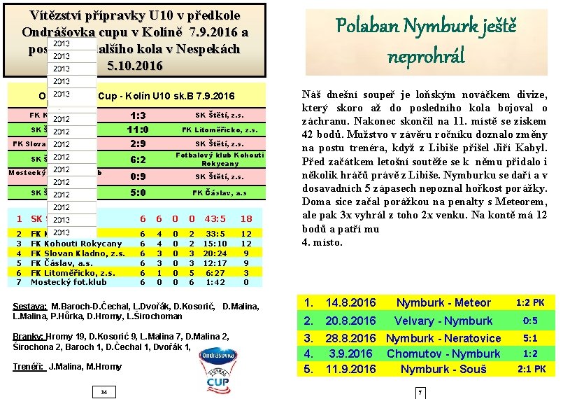 Vítězství přípravky U 10 v předkole Ondrášovka cupu v Kolíně 7. 9. 2016 a