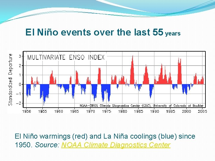 El Niño events over the last 55 years El Niño warmings (red) and La