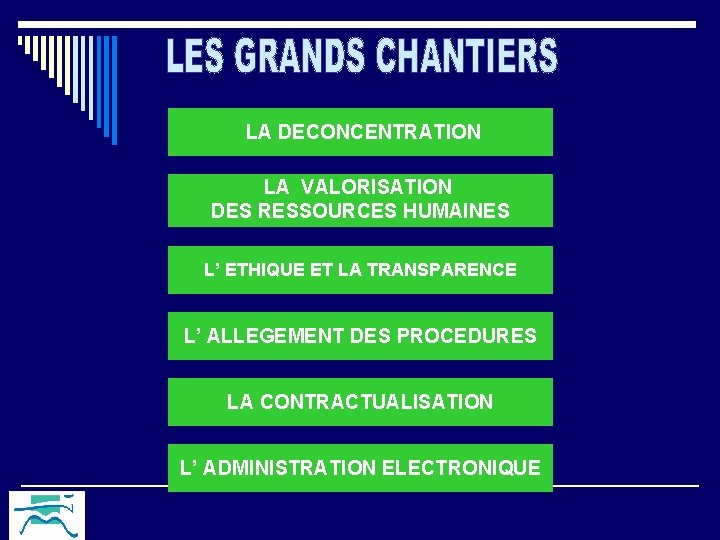  LA DECONCENTRATION LA VALORISATION DES RESSOURCES HUMAINES L’ ETHIQUE ET LA TRANSPARENCE L’