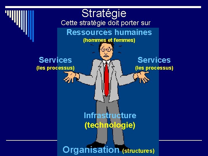 Stratégie Cette stratégie doit porter sur Ressources humaines (hommes et femmes) Services (les processus)