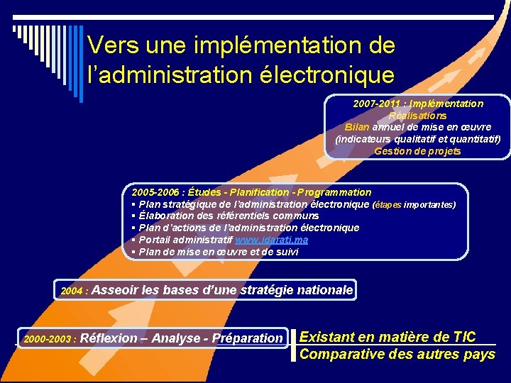 Vers une implémentation de l’administration électronique 2007 -2011 : Implémentation Réalisations Bilan annuel de