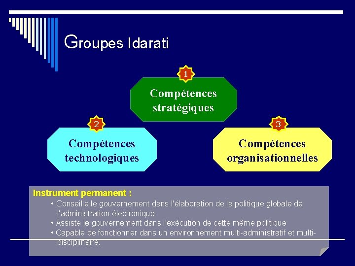 Groupes Idarati 1 Compétences stratégiques 2 Compétences technologiques 3 Compétences organisationnelles Instrument permanent : Groupes Idarati 1 Compétences stratégiques 2 Compétences technologiques 3 Compétences organisationnelles Instrument permanent :