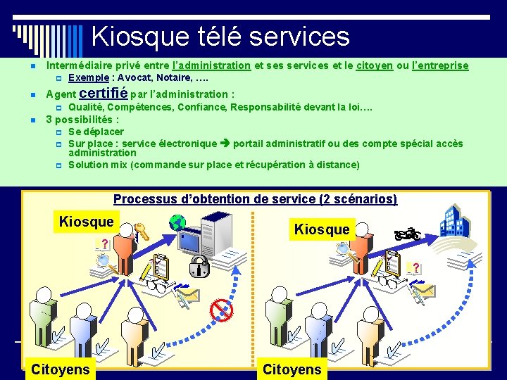 Kiosque télé services n Intermédiaire privé entre l’administration et ses services et le citoyen