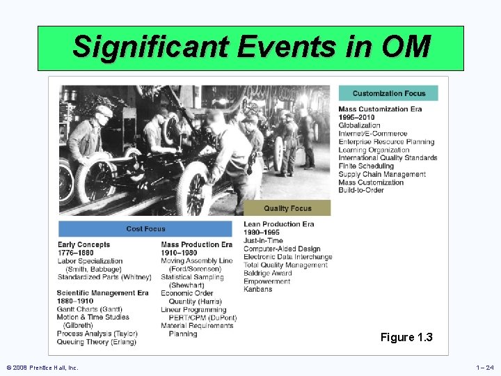 Significant Events in OM Figure 1. 3 © 2008 Prentice Hall, Inc. 1 –